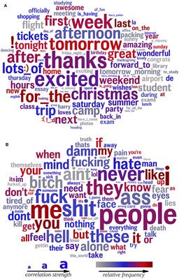Quantifying generalized trust in individuals and counties using language